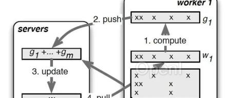 从啥也不会到DeepSpeed————一篇大模型分布式训练的学习过程总结（deepsort模型参数量有多大）