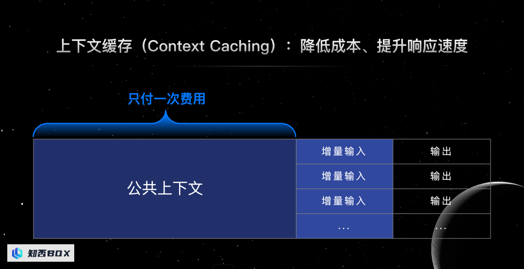 Kimi在开放平台推出“上下文缓存”，减少首Token延迟83%。_图2
