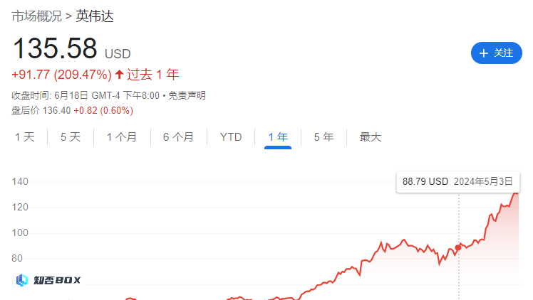 黄仁勋瞄准政府。_图1