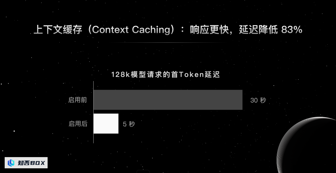 Kimi在开放平台推出“上下文缓存”，减少首Token延迟83%。_图4