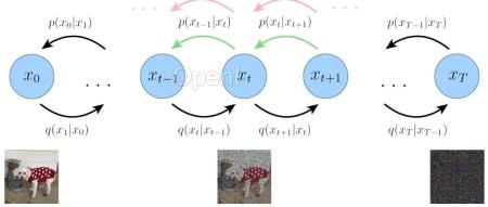 一文弄懂 Diffusion Model（足太阳膀胱经的走向和功效）